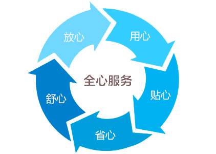 入式恒溫恒濕試驗(yàn)室|恒溫恒濕實(shí)驗(yàn)箱售后服務(wù)